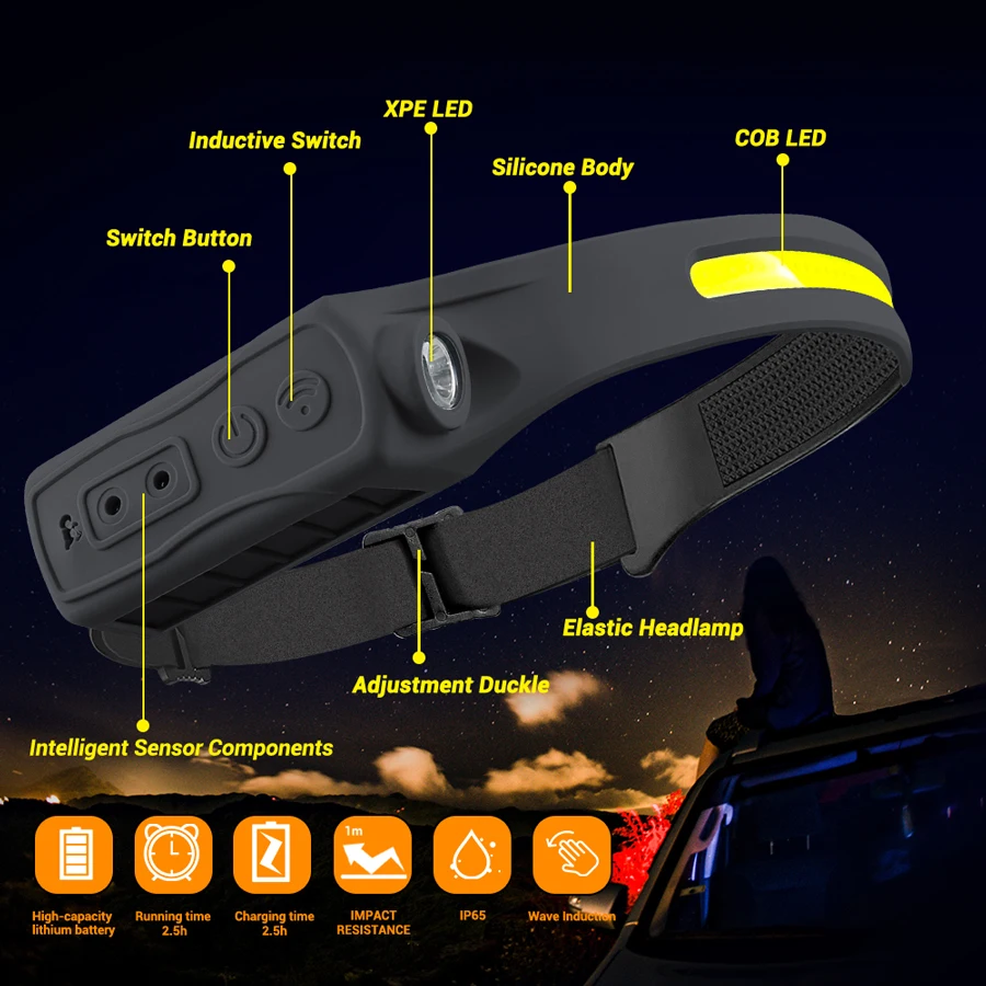 مستشعر حركة المصباح القابل لإع - مراجعة Fishing Headlamp وسعره