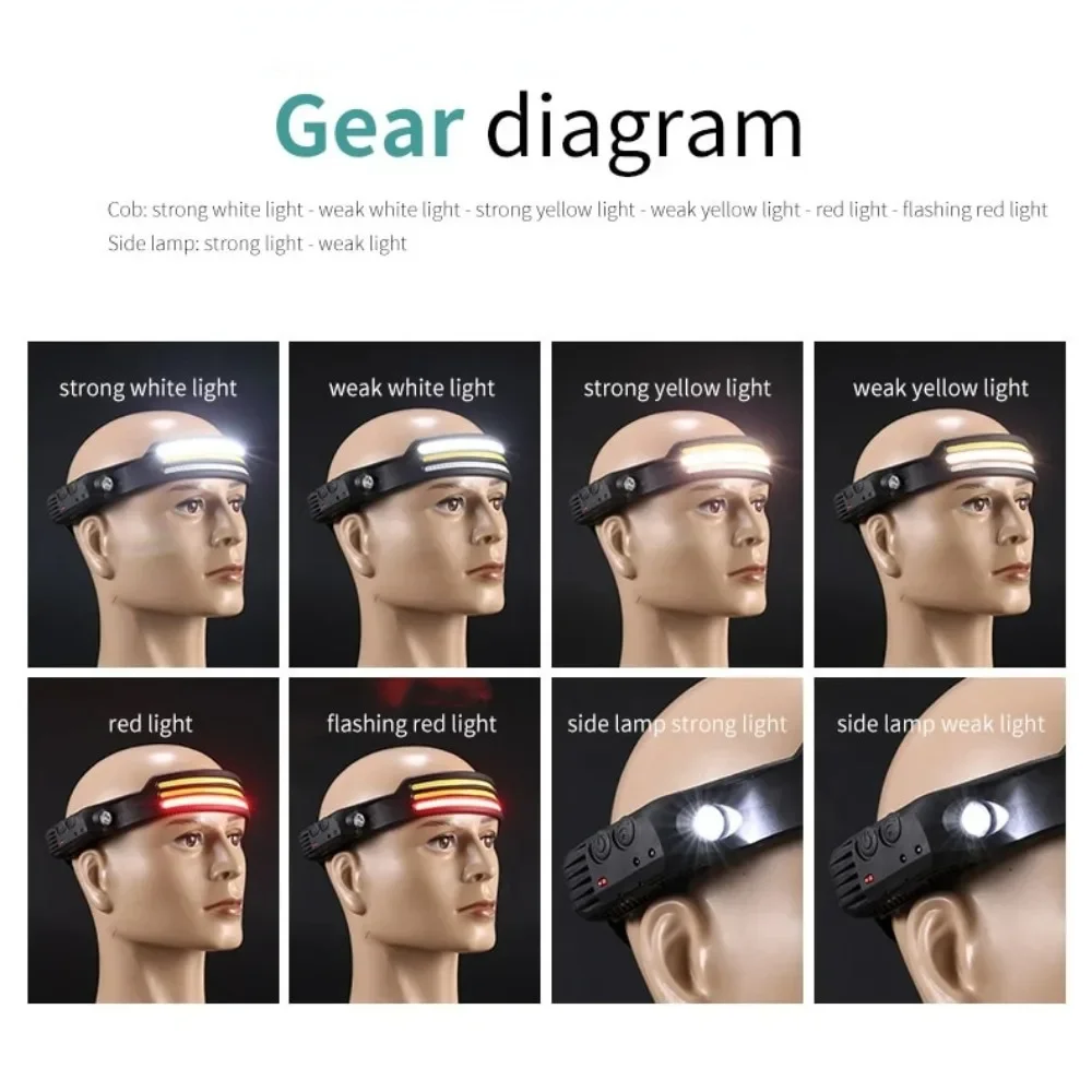 قابلة للشحن COB LED التعريفي ك - مراجعة Fishing Headlamp وسعره