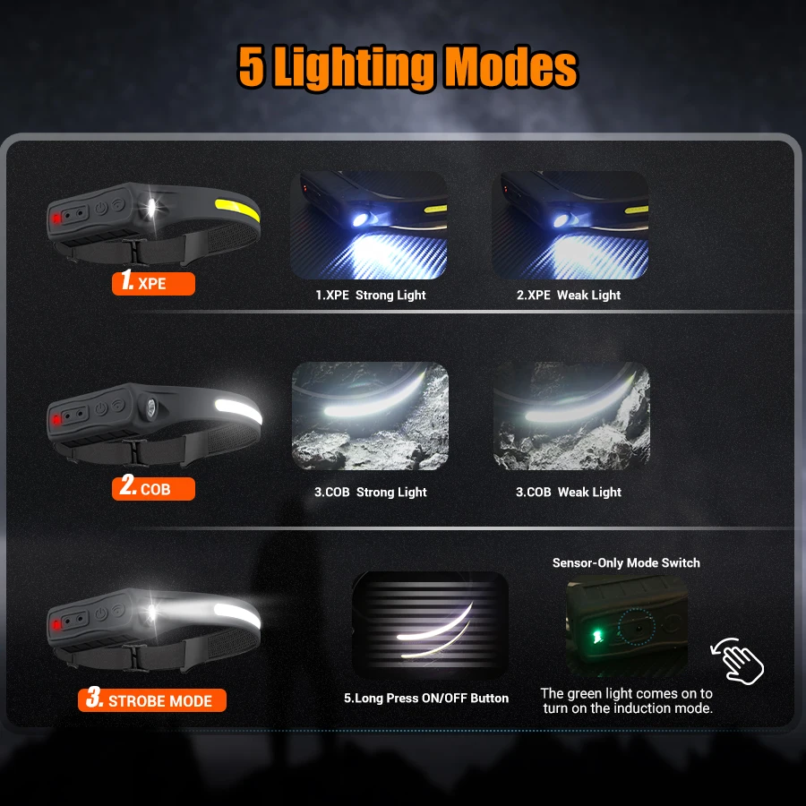 كشافات قابلة لإعادة الشحن 350  - مراجعة Fishing Headlamp وسعره