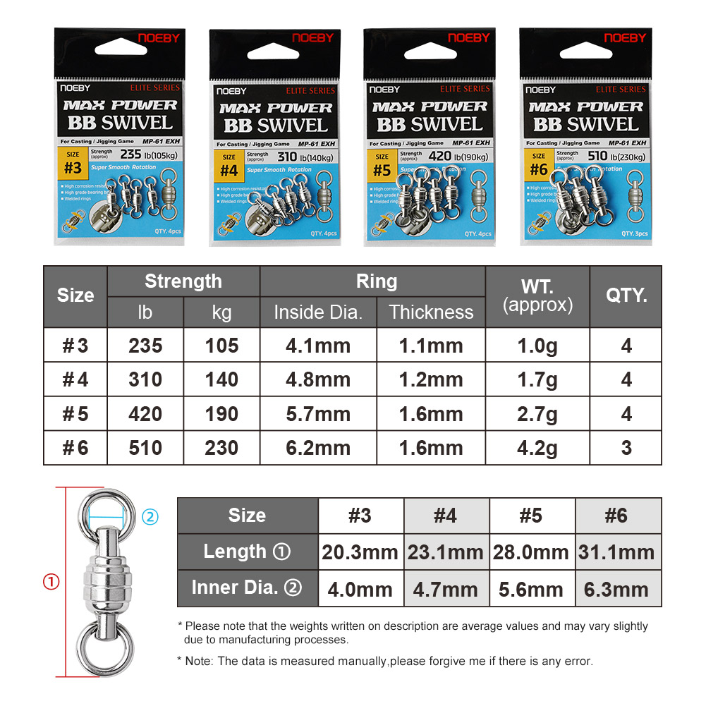 حلقة صلبة ملحومة من الفولاذ ال - مراجعة Fishing Equipment On Sale وسعره