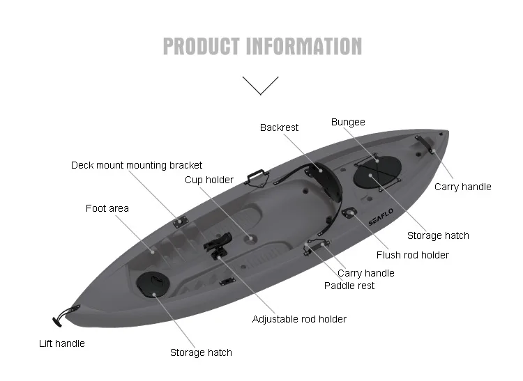 قوارب صيد بلاستيكية من البولي  - مراجعة Fishing Equipment Storage وسعره