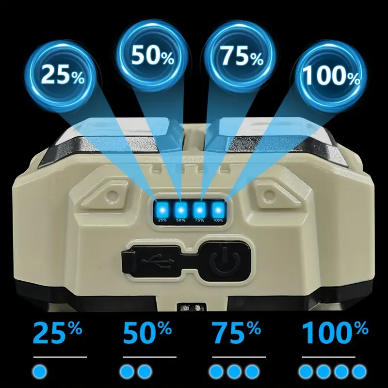 COB LED كشافات مصباح أمامي قاب - مراجعة Fishing Headlamp وسعره