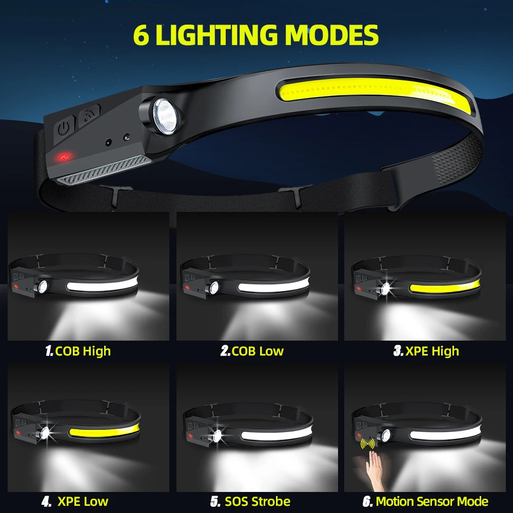 مصباح أمامي LED قابل لإعادة ال - مراجعة Fishing Headlamp وسعره