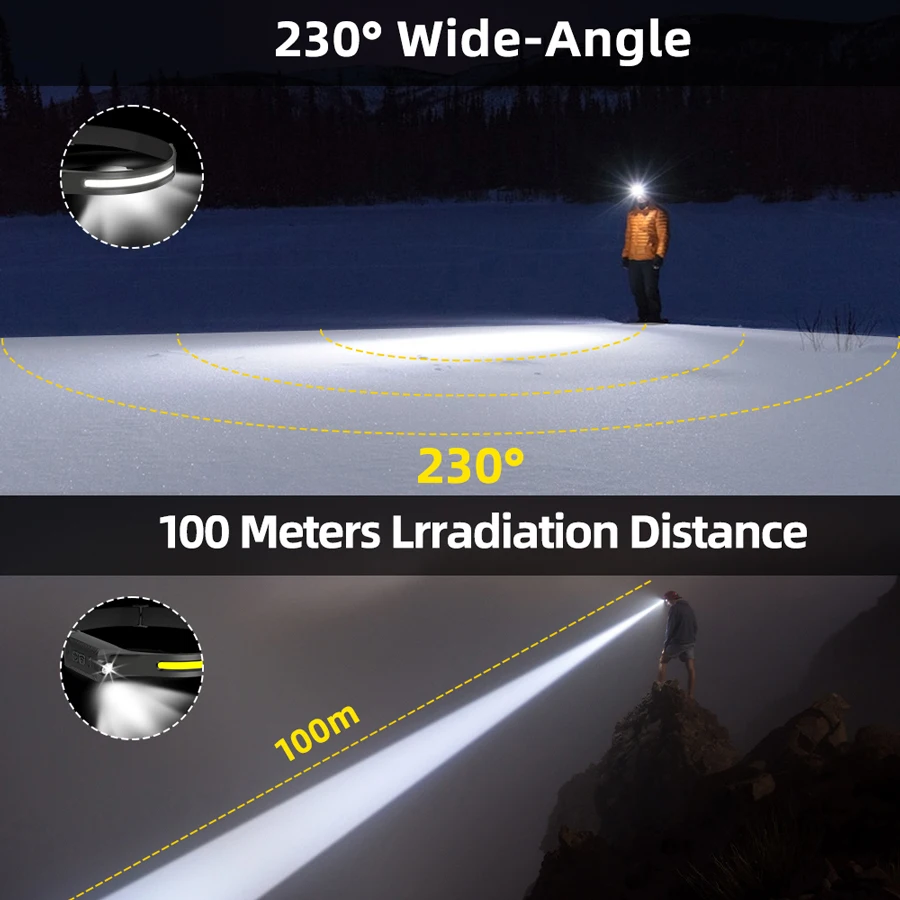 مصباح رأس LED قابل لإعادة الشح - مراجعة Fishing Headlamp وسعره