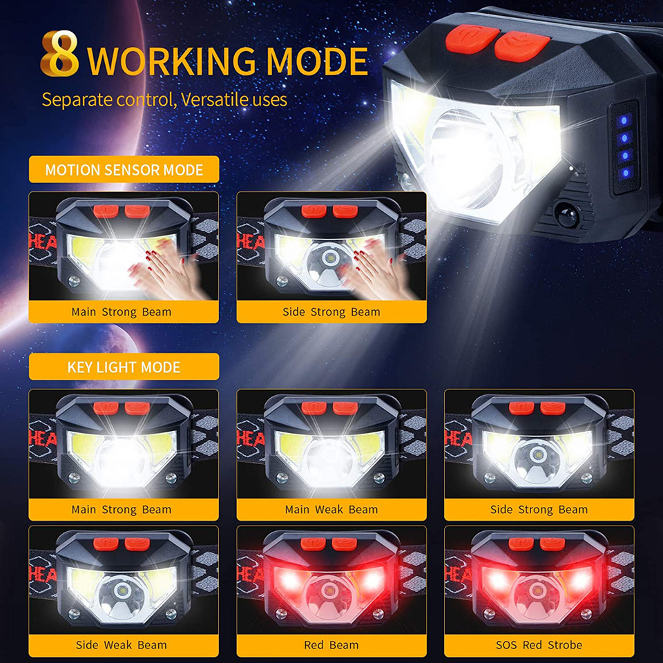 مصباح أمامي LED بـ 8 أوضاع مع  - مراجعة Fishing Headlamp وسعره